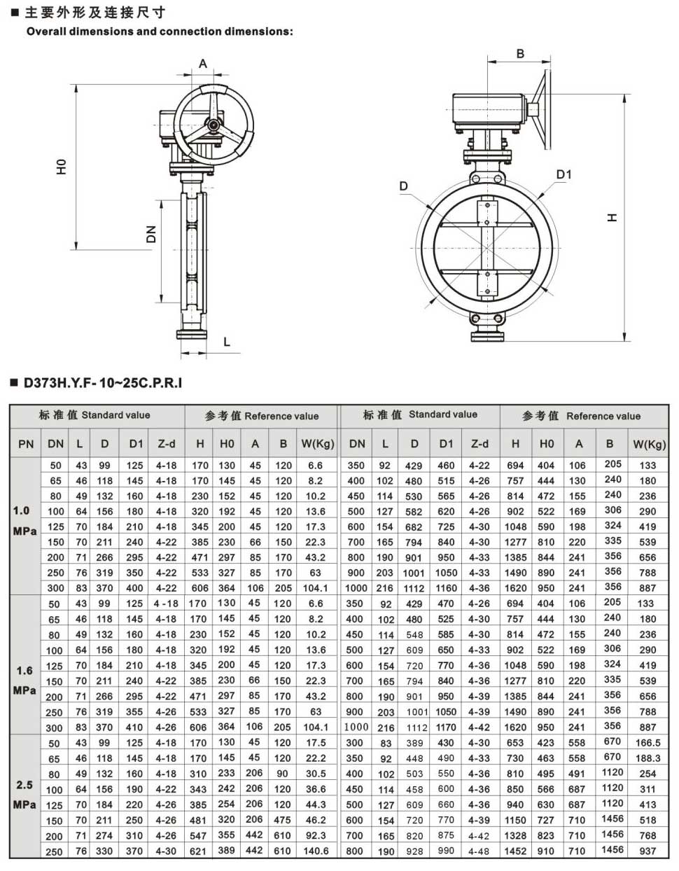 手動(dòng)蝸輪金屬?gòu)椥悦芊馀c四氟密封蝶閥